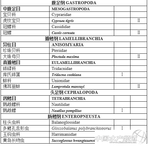 中华鳖、乌龟、牛蛙按水生物种管理 政策解读与产业影响